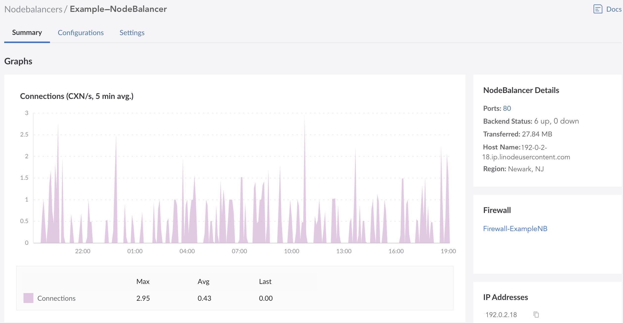 Screenshot of a NodeBalancer entry in Cloud Manager